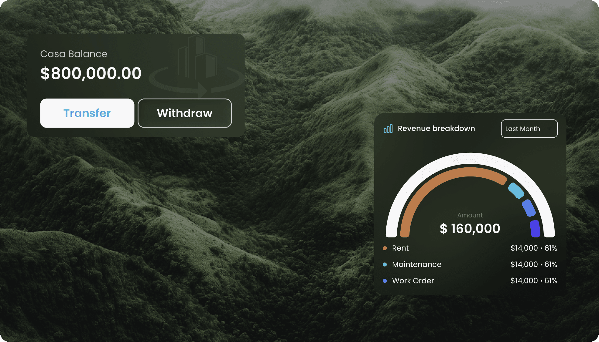 Casa Balance dashboard